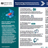Decorative image of Recover Hacked Accounts infographic