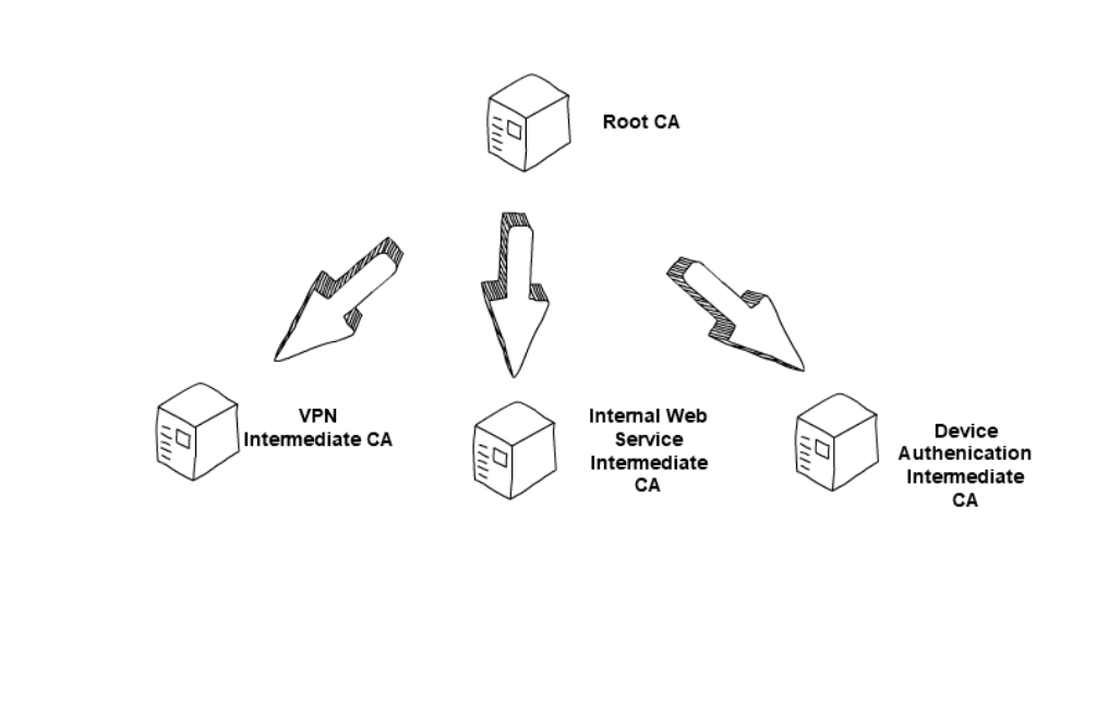 image of set up as just described