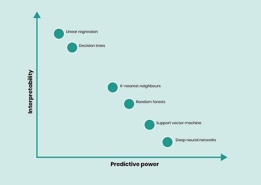 2.4 Choose a model that maximises security and performance | National ...