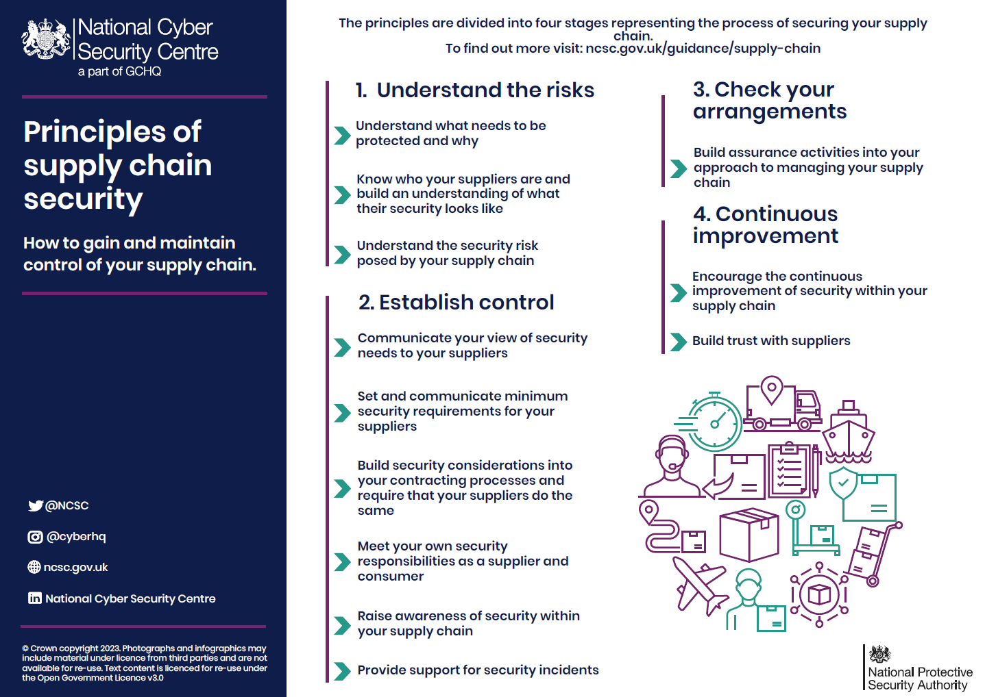 Image of infographic