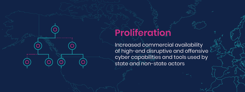 Proliferation: increased commercial availability of high-end disruptive and offensive cyber capabilities and tools used by state and non-state actors.