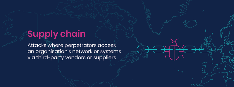 Supply chain: attacks where perpetrators access an organisation’s network or systems via third-party vendors or suppliers.