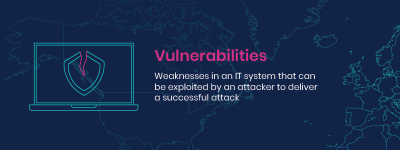 Vulnerabilities: weaknesses in an IT system that can be exploited by an attacker to deliver a successful attack. 