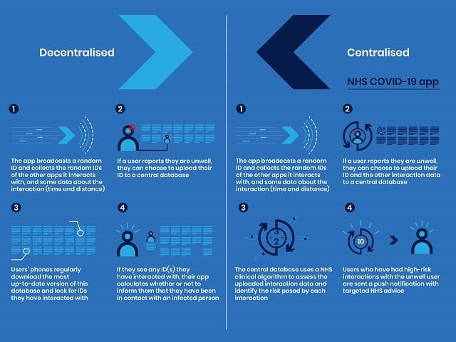 Image of an infographic explaining the NHS COVID-19 app