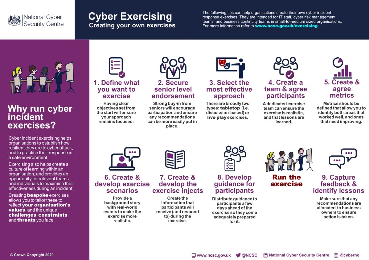 cyber exercise infographic image