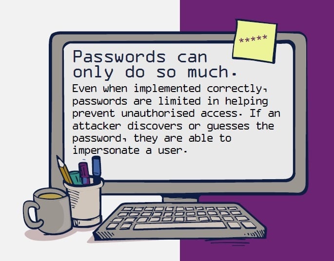 Password policy infographic