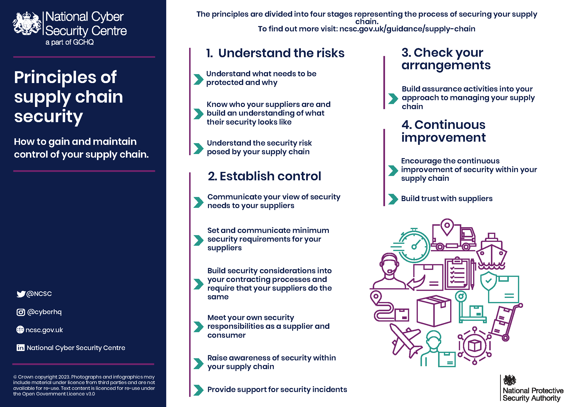 image of infographic
