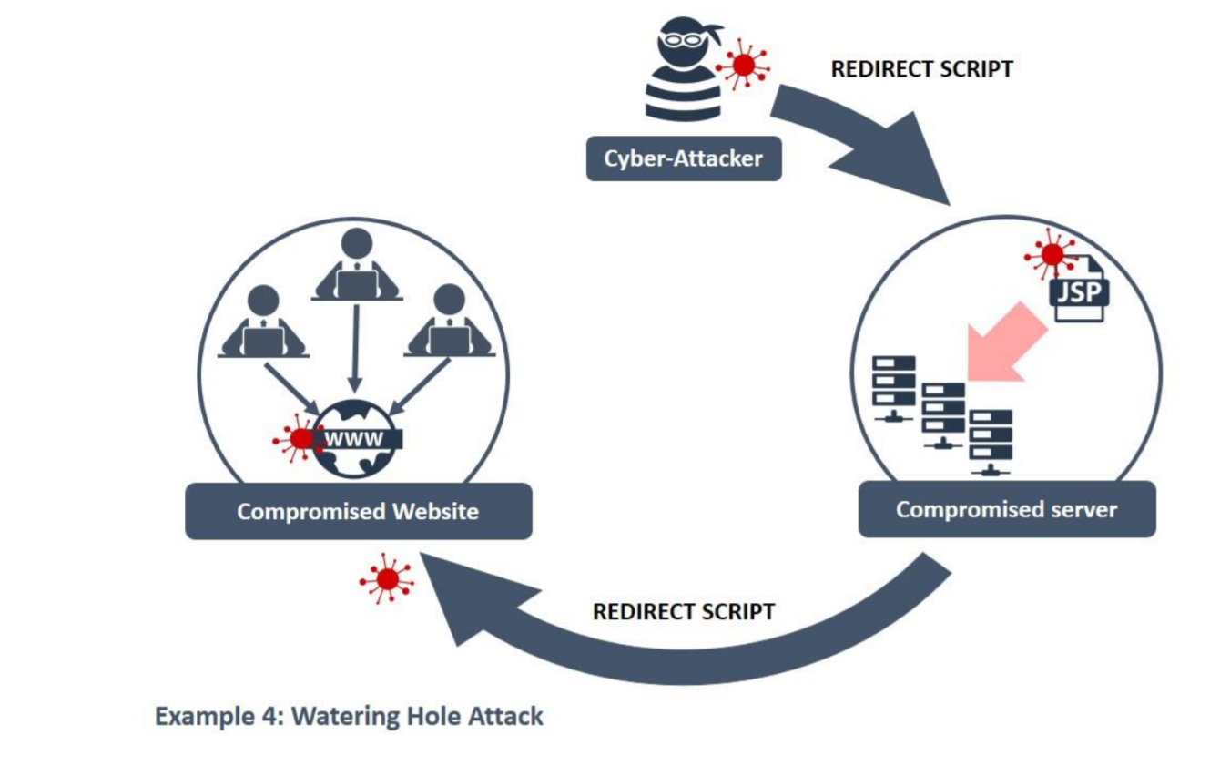watering hole attack diagram