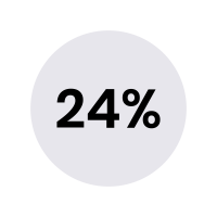 Only 24% of large organisations assess wider supply chain risks