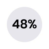 Just 48% of large organisations review cyber risks from their immediate supplier