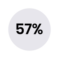 57%