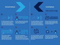 Image of an infographic explaining the NHS COVID-19 app