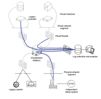 Security design principles and virtualisation | National Cyber Security ...