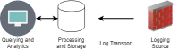 Introduction to logging for security purposes | National Cyber Security ...
