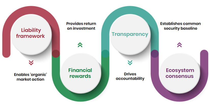 Technology Incentives Examples Sausages and incentives: rewarding a resilient technology future ...
