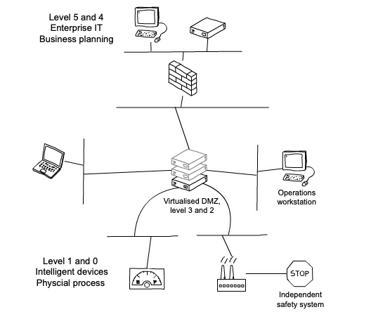 Deep Security Components Security design principles and virtualisation | National Cyber Security ...