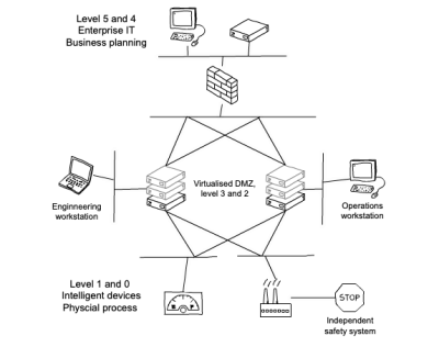 Deep Security Components Security design principles and virtualisation | National Cyber Security ...